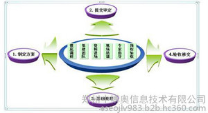 開封檔案數(shù)字化 互聯(lián)網(wǎng)銷售的便捷之道